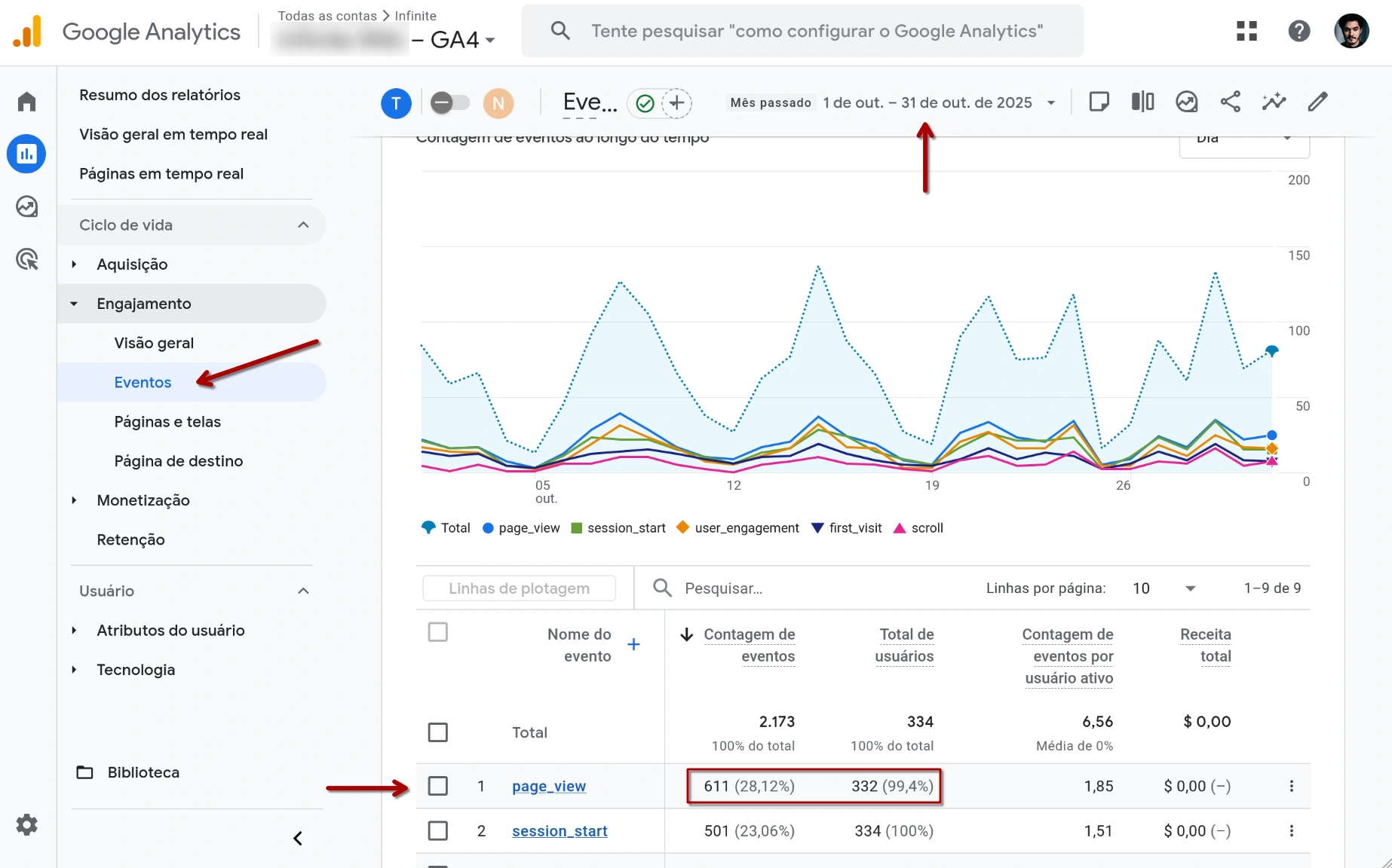 Google Analytics Pageviews